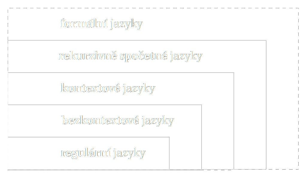 Hiearchie jazyků