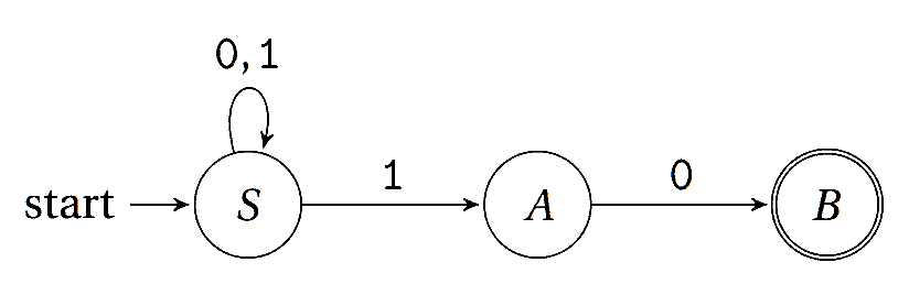 Stavový diagram