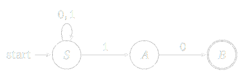 Stavový diagram