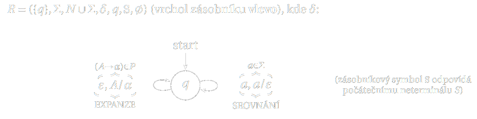 Metoda shora dolů