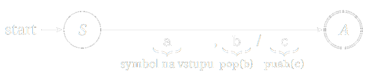 Stavový diagram