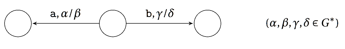 Čtení symbolu