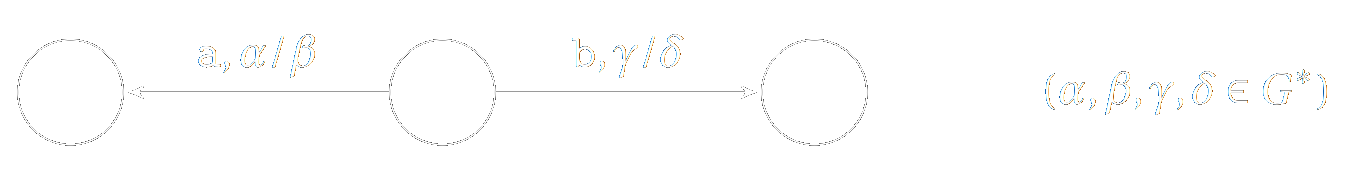 Čtení symbolu