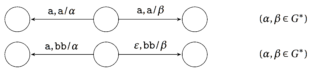 Čtení symbolu