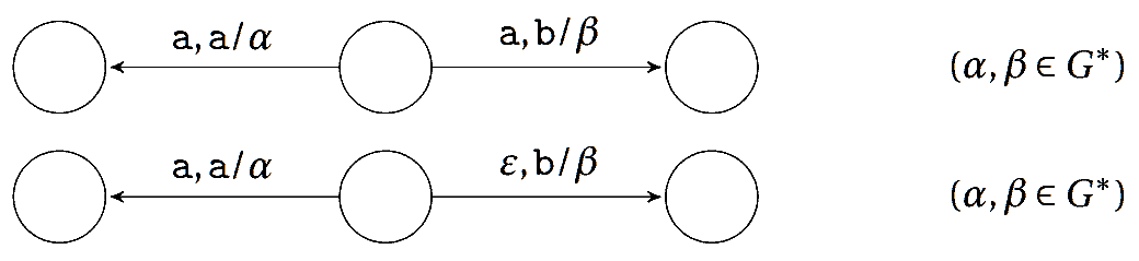 Čtení symbolu