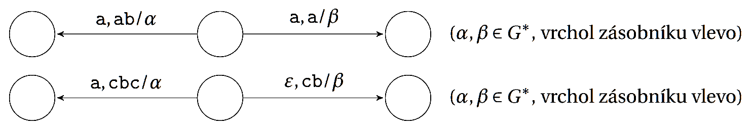 Čtení symbolu