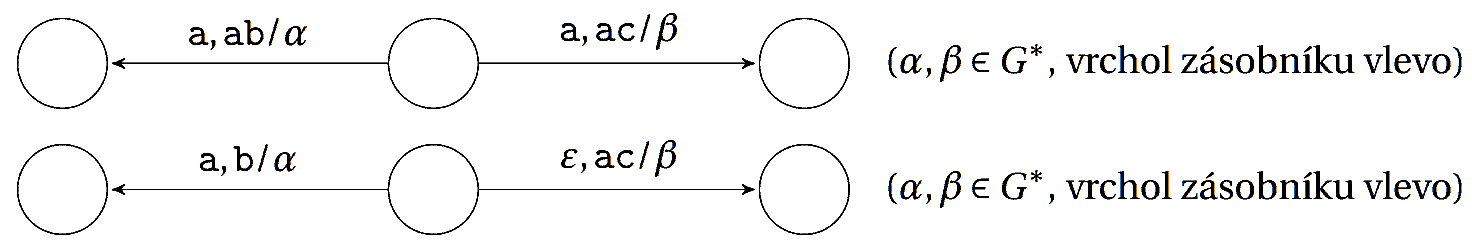 Čtení symbolu