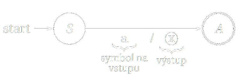 Stavový diagram