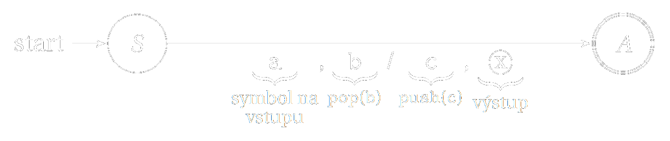 Stavový diagram