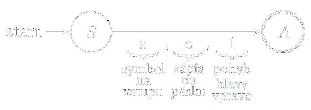 Stavový diagram
