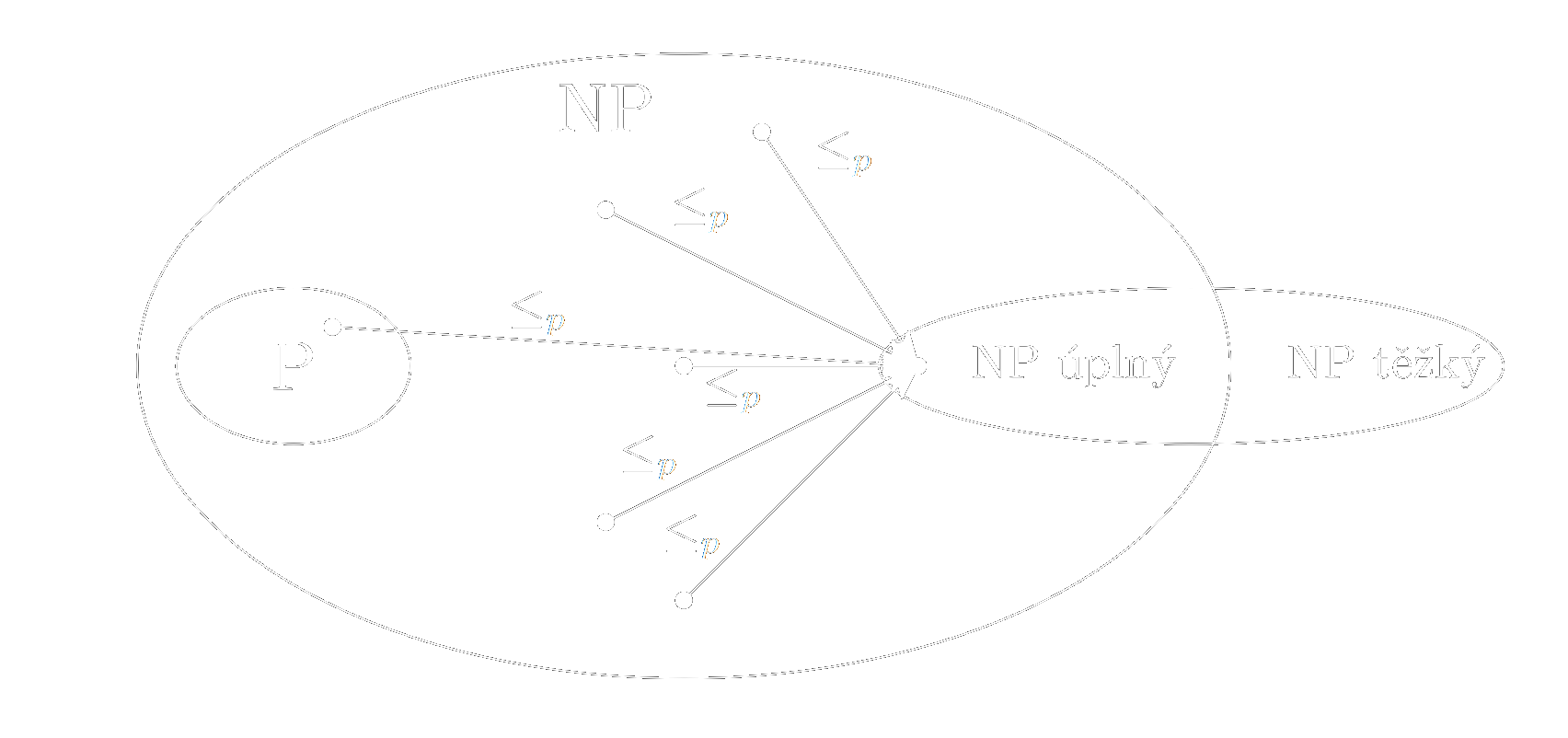 NP complete